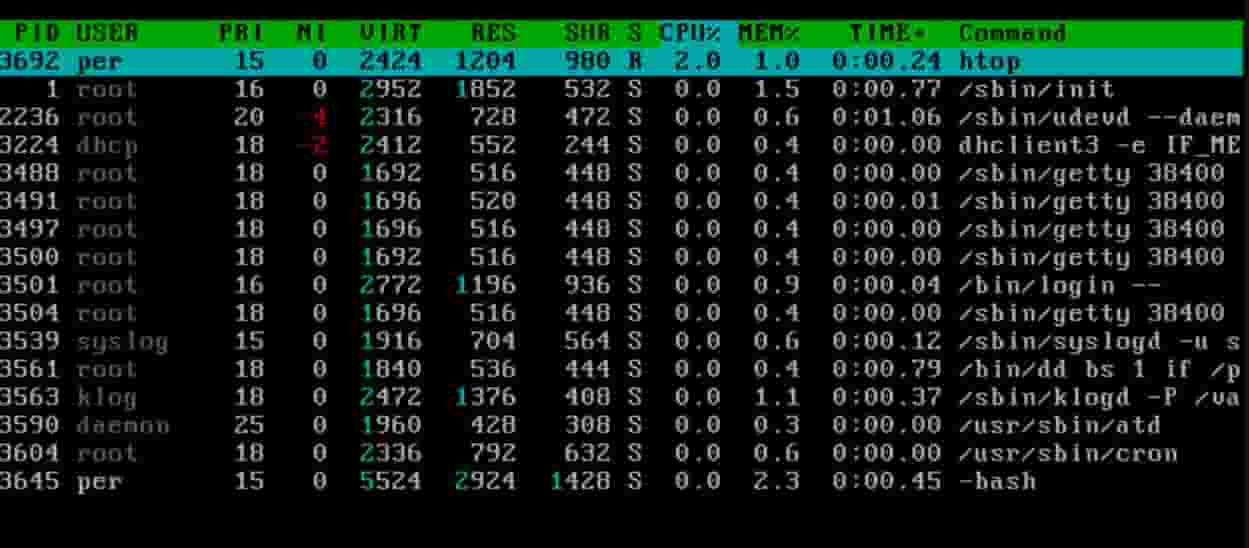 how-to-fix-linux-getting-cpu-usage-for-a-process-easily-silicon